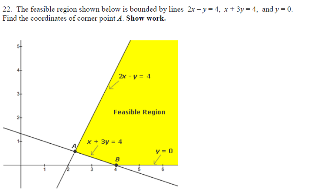 Solved The Feasible Region Shown Below Is Bounded By Lines Chegg