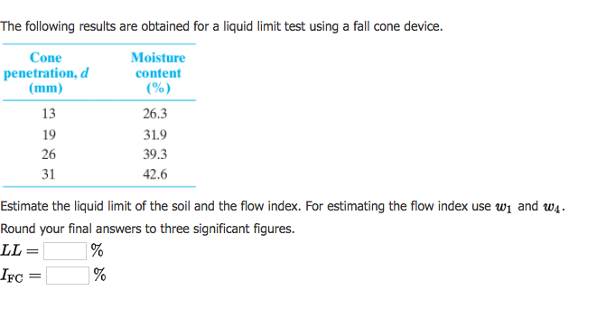 Solved The Following Results Are Obtained For A Liquid Limit Chegg