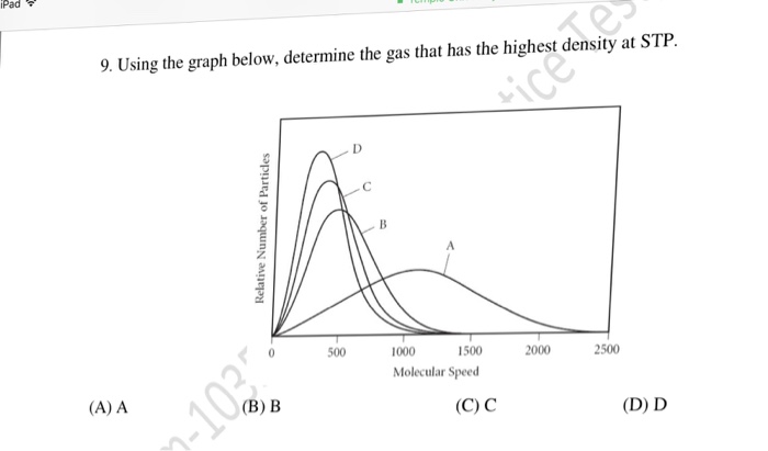 Solved Using The Graph Below Determine The Gas That Has The Chegg