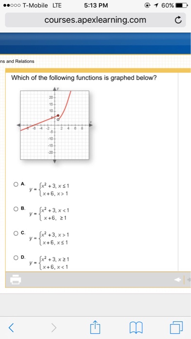 Solved Which Of The Following Functions Is Graphed Below Chegg