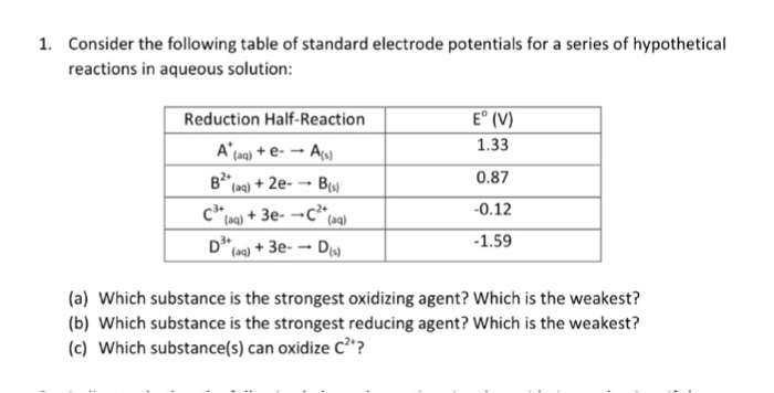 Solved Consider The Following Table Of Standard Electrode Chegg