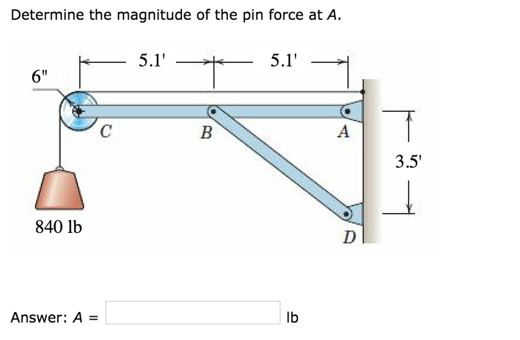 Solved Determine The Magnitude Of The Pin Force At A Chegg