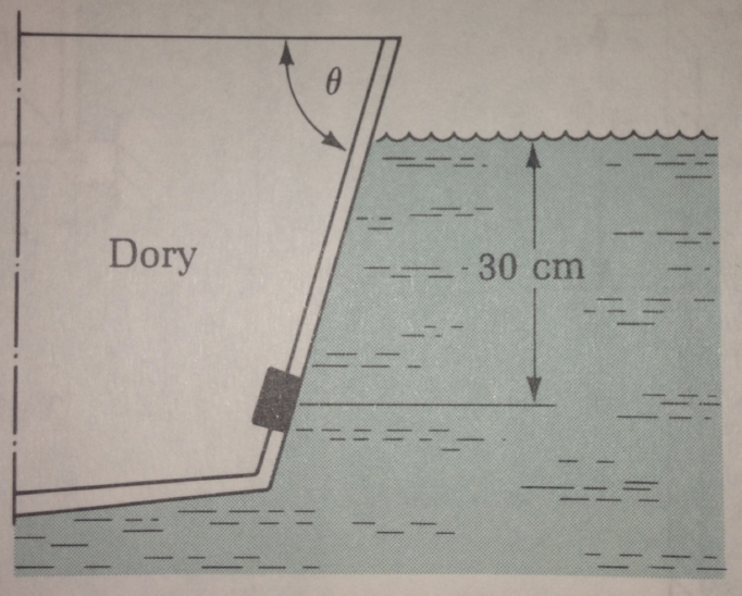 Small penis size as