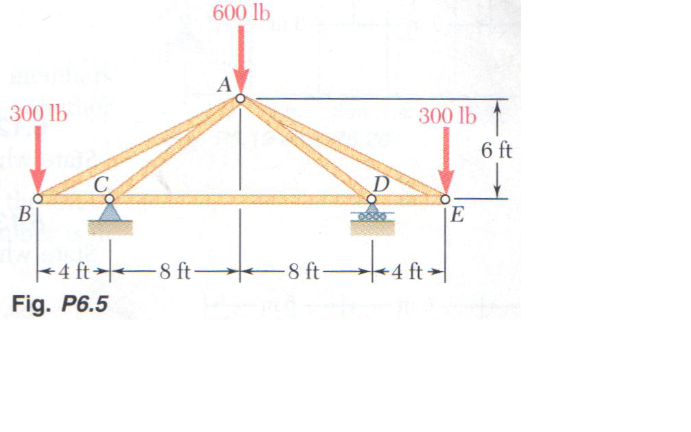 Solved Using The Method Of Joints Determine The Force In Chegg