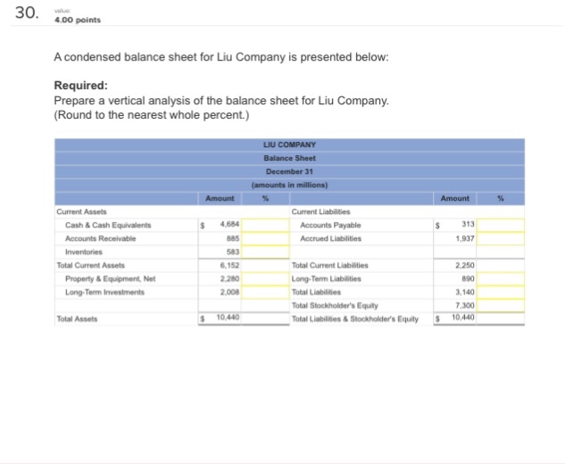 Solved Points A Condensed Balance Sheet For Liu Chegg