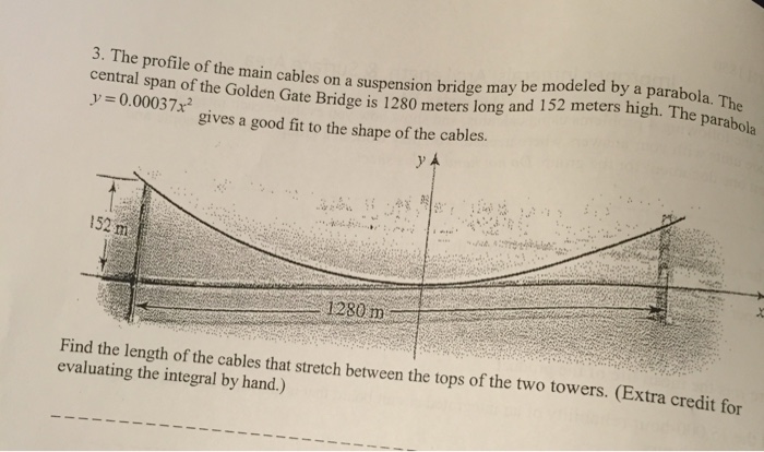 Solved The Profile Of The Main Cables On A Suspension Bridge Chegg