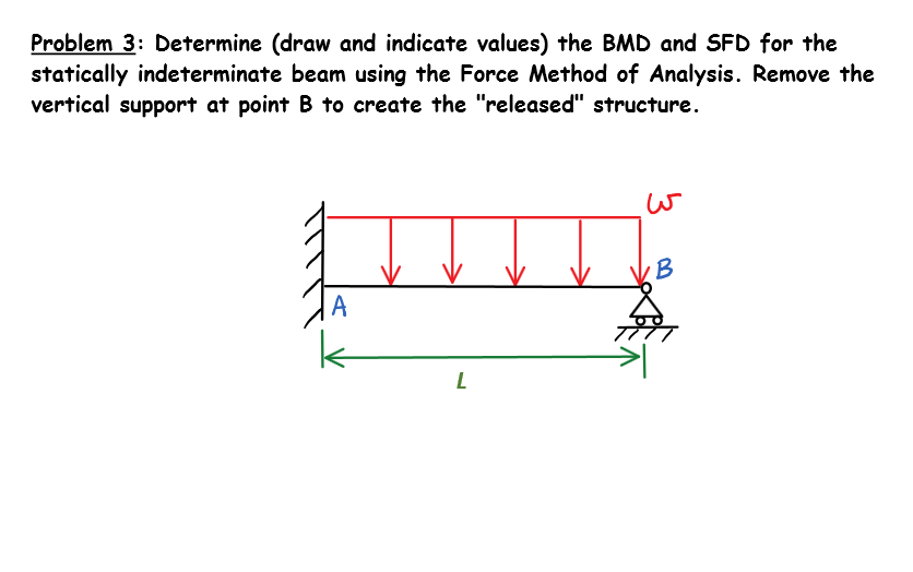 Solved Determine Draw And Indicate Values The BMD And SFD Chegg