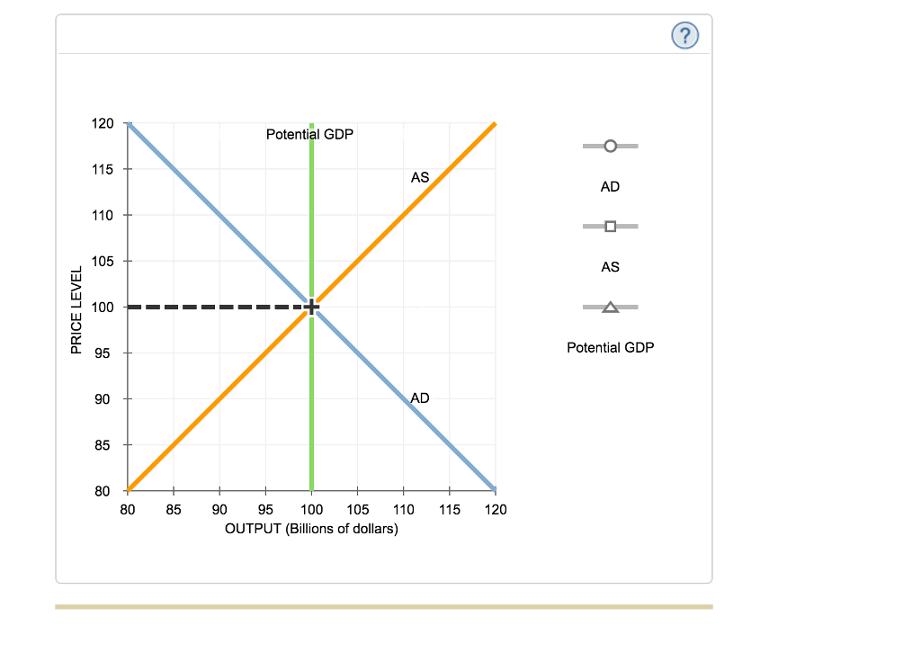 question-1-graph-the-following-graph-shows-the-short-run-aggregate