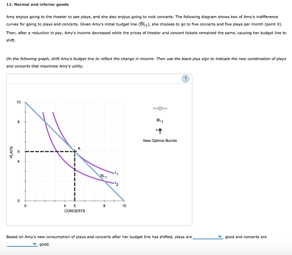 Solved Indifference Curves And Utility Maximization Chegg