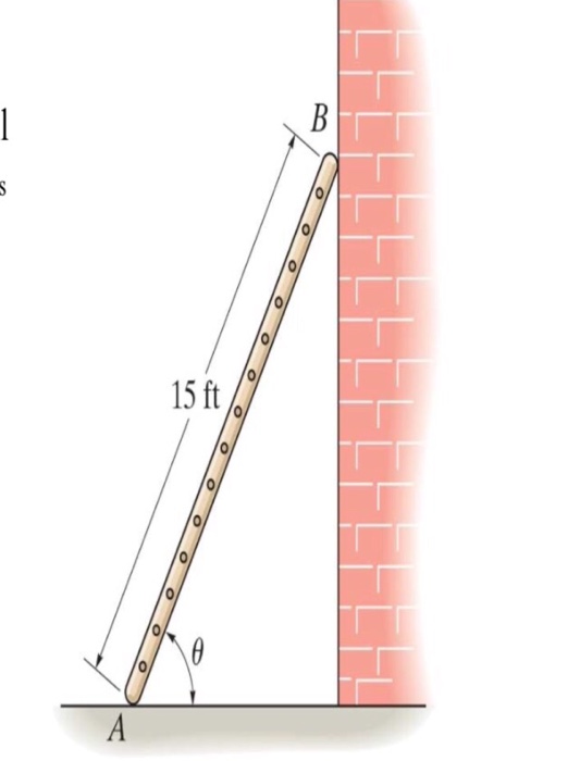 Solved The Ladder Has A Weight Of Lb And Rests Against Chegg