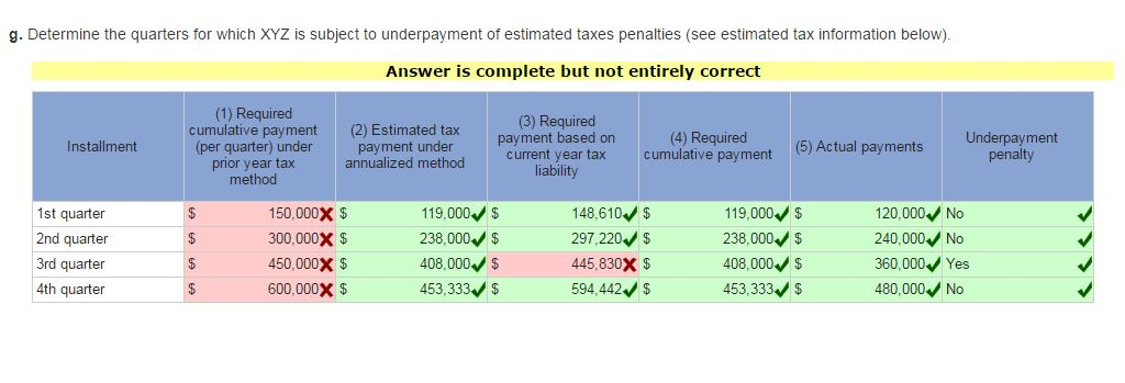 その他 Payment first Solved g. Determine the quarters for which XYZ is subject to