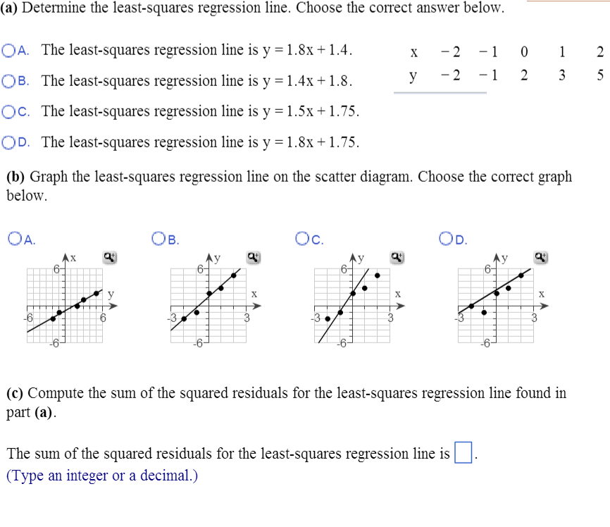 Solved Determine The Least Squares Regression Line Choose Chegg