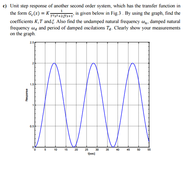 Solved Unit Step Response Of Another Second Order System Chegg