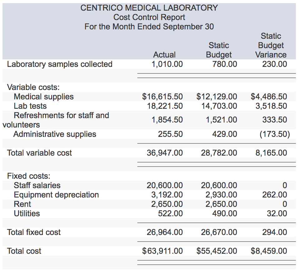 Solved The Centrico Medical Laboratory, A Governmentspon...