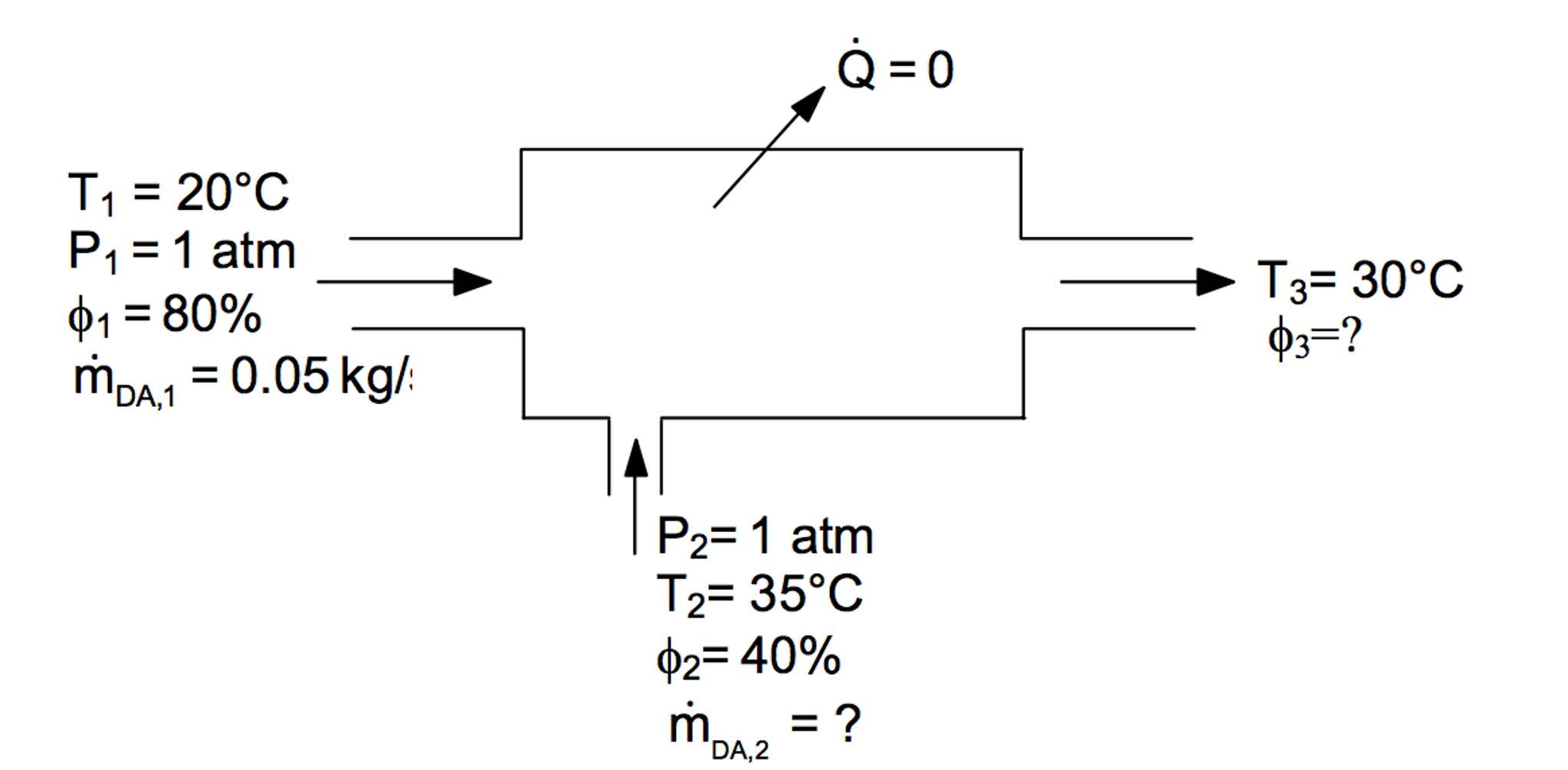 Solved A Stream Of Air At Atm C And Relative Humidity Chegg