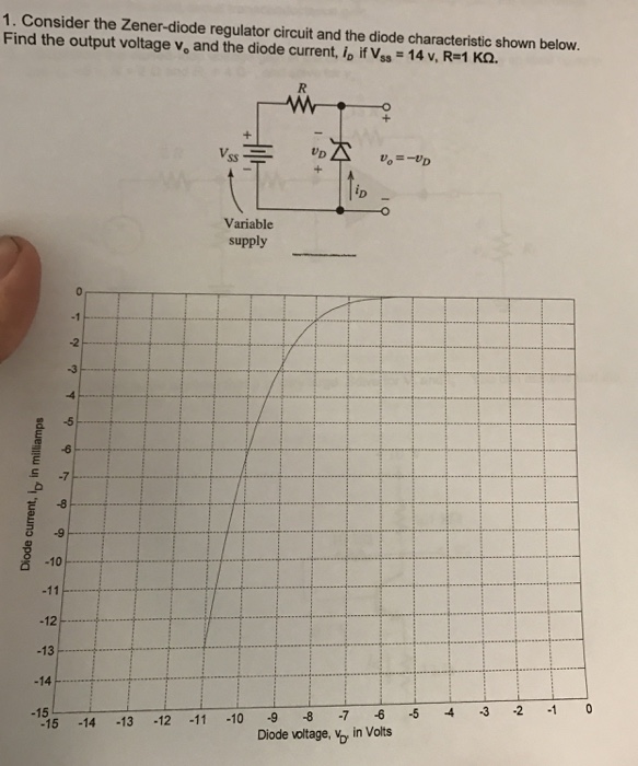 Solved Consider The Zener Diode Regulator Circuit And The Chegg