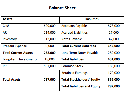 balance sheet prepaid insurance