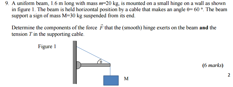 Solved A Uniform Beam 1 6 M Long With Mass M 20 Kg Is Chegg