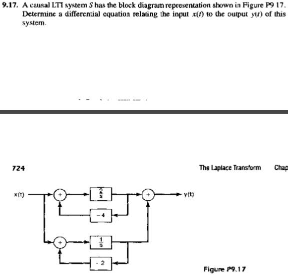 Solved A Causal Lti System S Has The Block Diagram Chegg