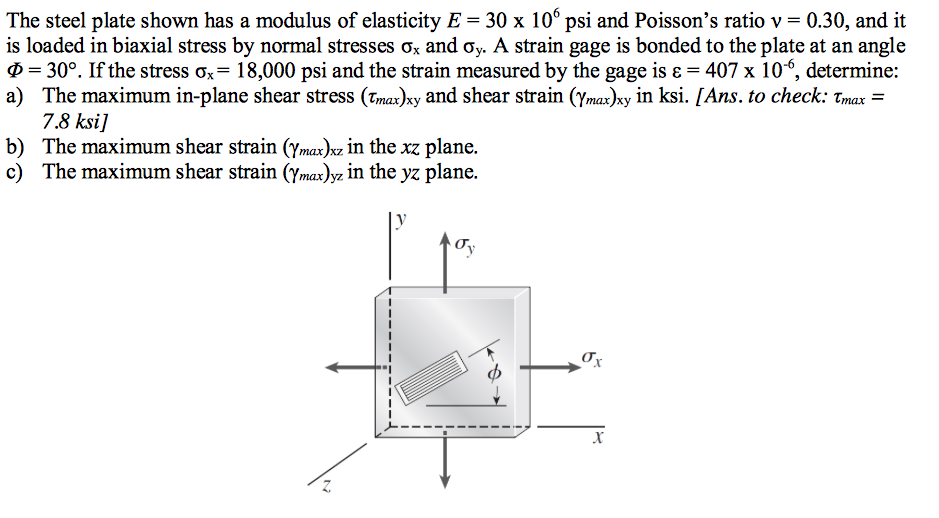 Solved The Steel Plate Shown Has A Modulus Of Elasticity