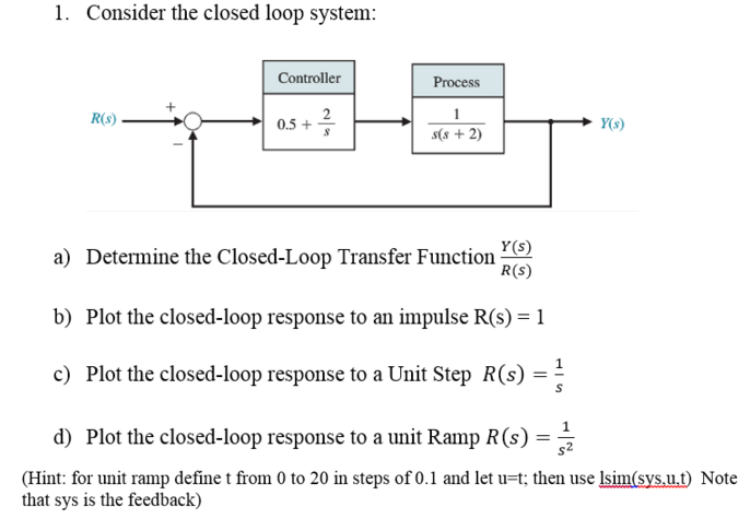 Solved Consider The Closed Loop System Determine The Chegg