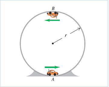 Solved A Small Model Car With Mass M Travels At Constant Chegg