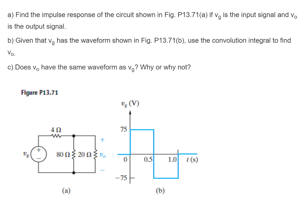 Solved A Find The Impulse Response Of The Circuit Shown In Chegg