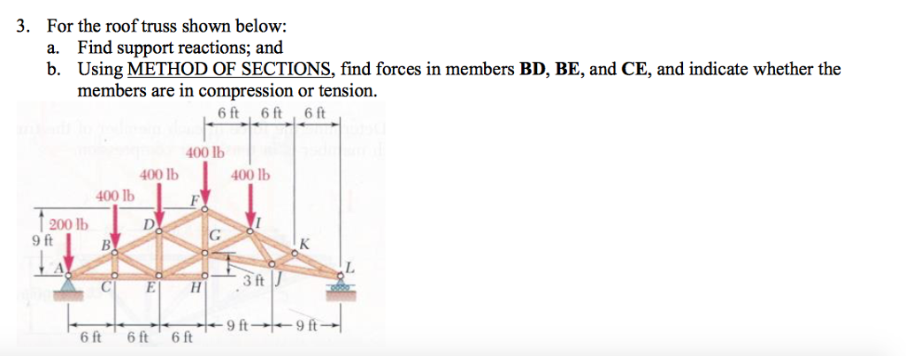 Solved For The Roof Truss Shown Below A Find Support Chegg