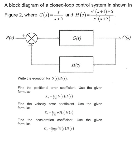 Solved A Block Diagram Of A Closed Loop Control System In Chegg