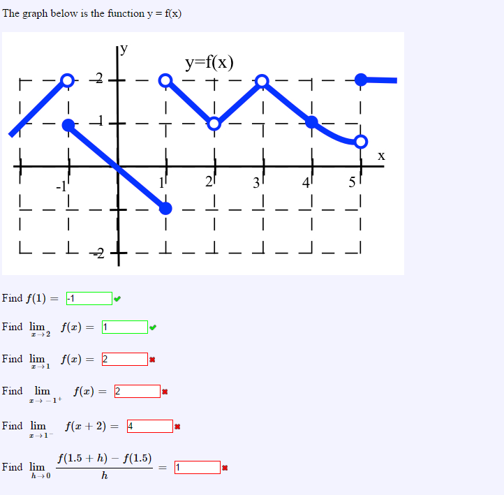 Solved The Graph Below Is The Function Y F X Find F Chegg