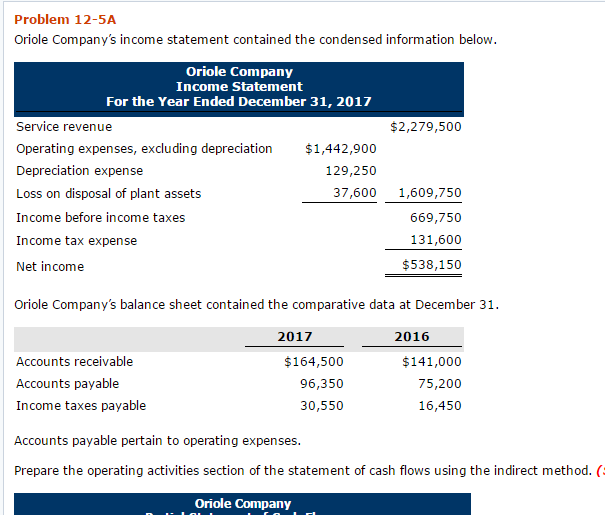 Solved Problem A Oriole Company S Income Statement Chegg