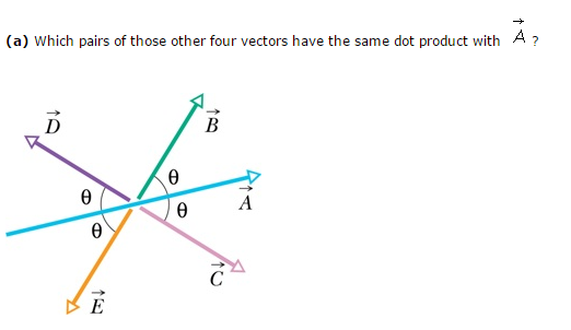 Solved Which Pairs Of Those Other Four Vectors Have The Same Chegg