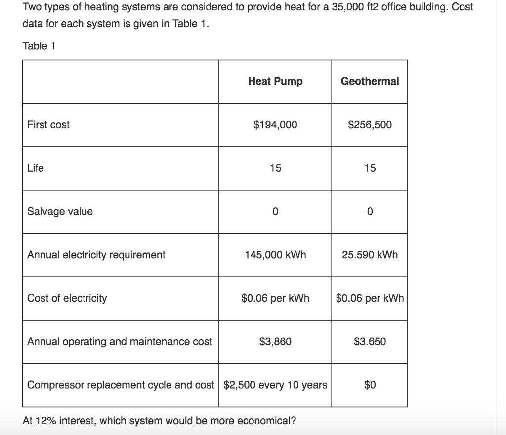 Solved Two Types Of Heating Systems Are Considered To Chegg