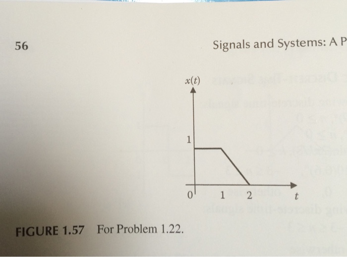 Solved 1 22 Given The Signal X Shown In Figure 1 57 Sketch Chegg