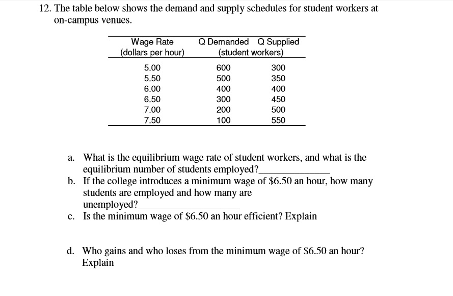 Solved The Table Below Shows The Demand And Supply Schedules Chegg