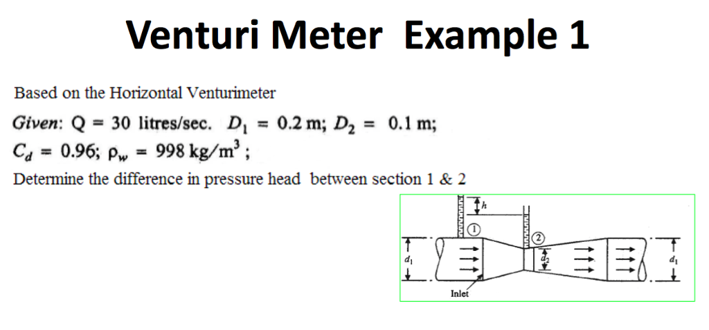 Solved Venturi Meter Example 1 Based On The Horizontal Chegg