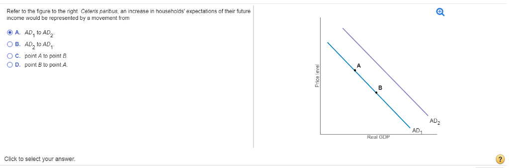 Solved Refer To The Figure To The Right Ceteris Paribus An Chegg