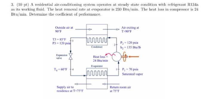 Solved A Residential Air Conditioning System Operates At Chegg