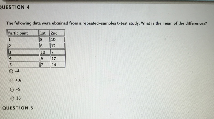 Solved The Following Data Were Obtained From A Chegg