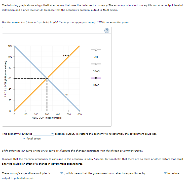 Solved The Following Graph Shows A Hypothetical Economy That Chegg