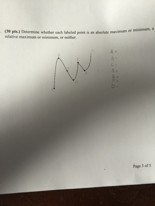 Solved Determine Whether Each Labeled Point Is An Absolute Chegg