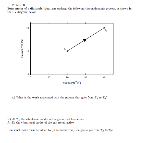 Solved Four Moles Of A Diatomic Ideal Gas Undergo The Chegg