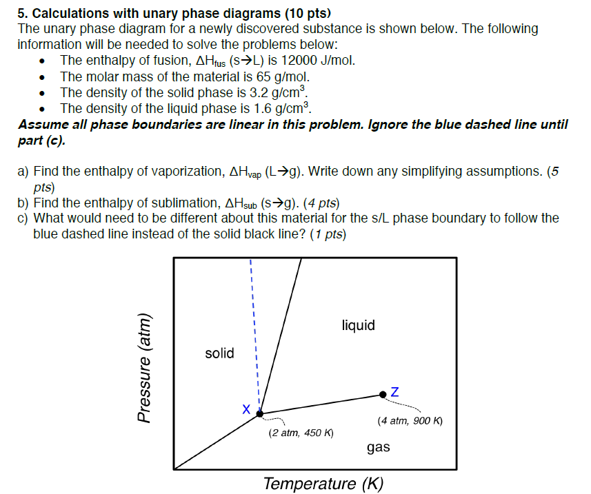 Solved 5 Calculations With Unary Phase Diagrams 10 Pts Chegg