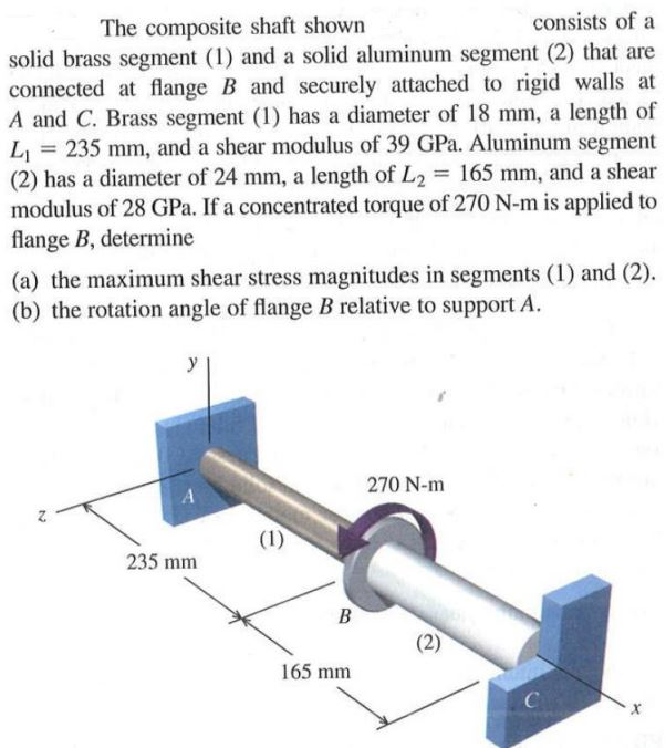 Solved The Composite Shaft Shown Consists Of A Solid Brass Chegg