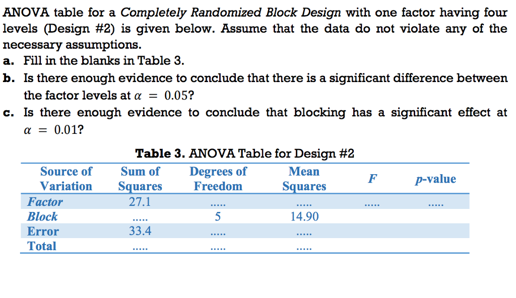 Solved ANOVA Table For A Completely Randomized Block Desi...