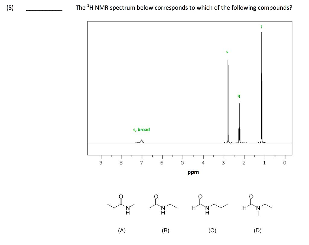 Solved The H NMR Spectrum Below Corresponds To Which Of The Chegg