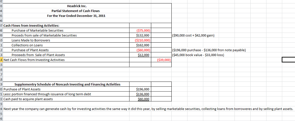 Solved Exercise 132a Income Statement Ltems Gain On Sal 4829