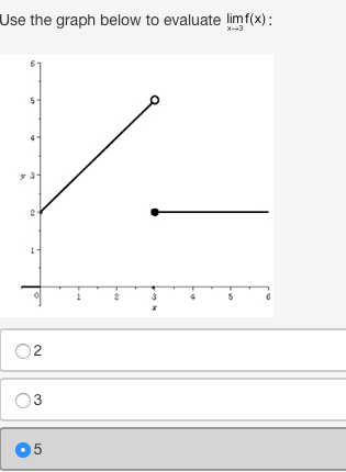 Solved Use The Graph Below To Evaluate Lim X Rightarrow Chegg