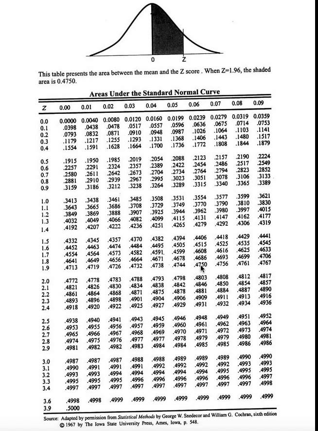 standard normal distribution table left and right