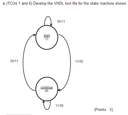Vhdl homework help